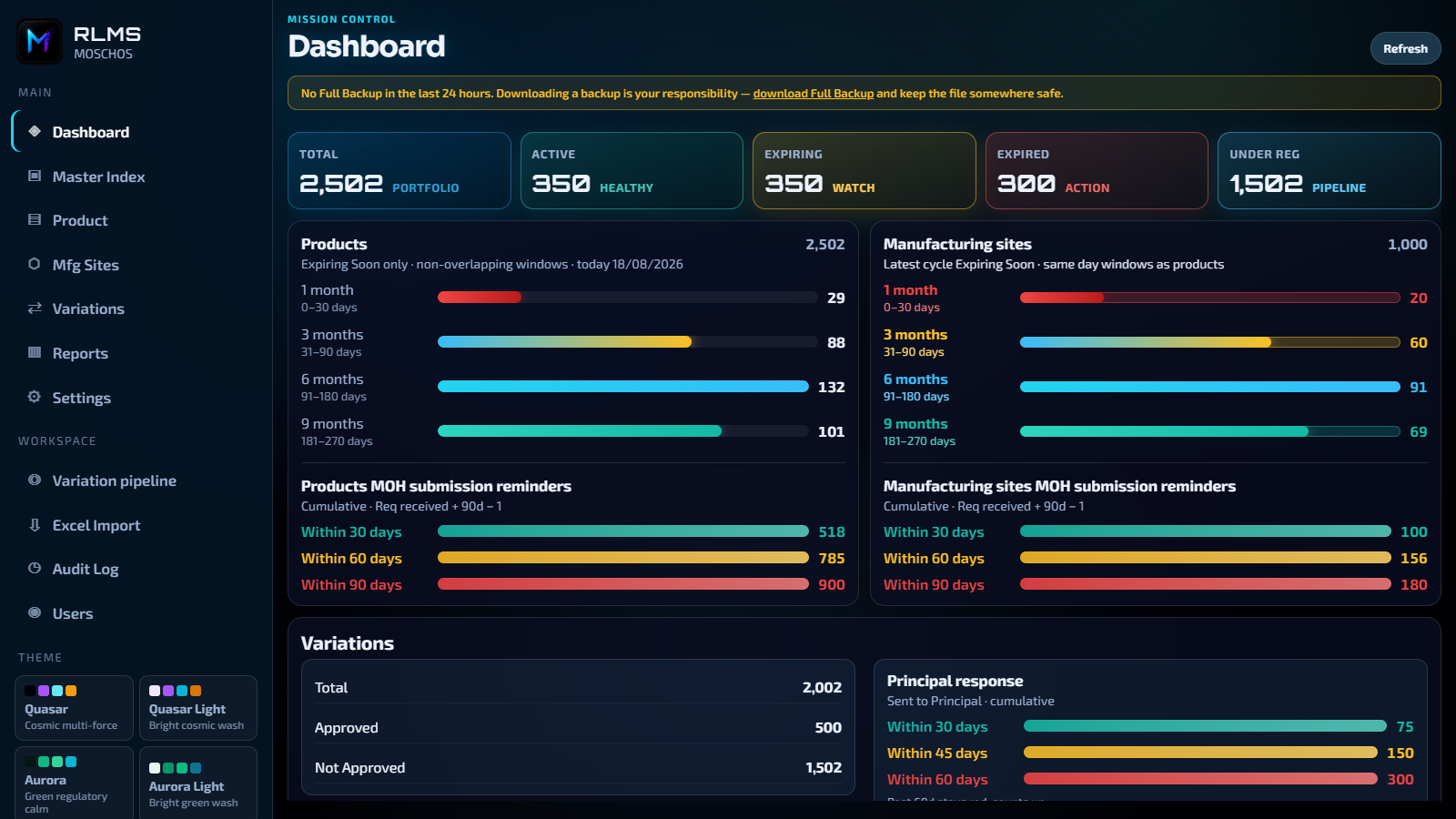 RLMS Dashboard